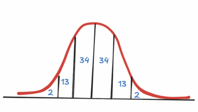 5 conceitos estatísticos essenciais para entrevistas de machine learning